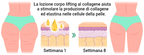 Olio liftante per glutei e torace